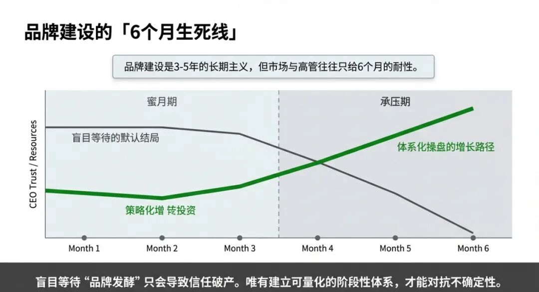 品牌总监: 入职新公司前6个月工作规划(深度)