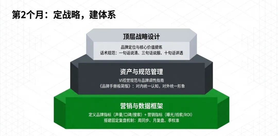 品牌总监: 入职新公司前6个月工作规划(深度)
