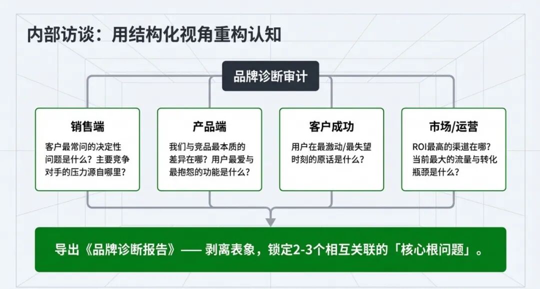 品牌总监: 入职新公司前6个月工作规划(深度)