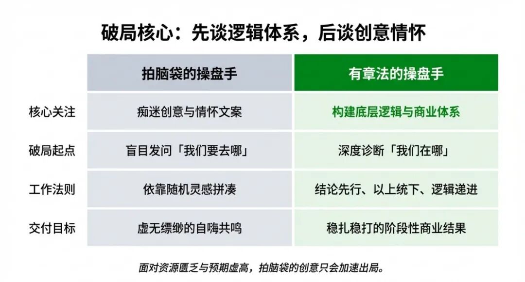 品牌总监: 入职新公司前6个月工作规划(深度)