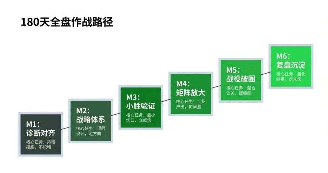 品牌总监: 入职新公司前6个月工作规划(深度)