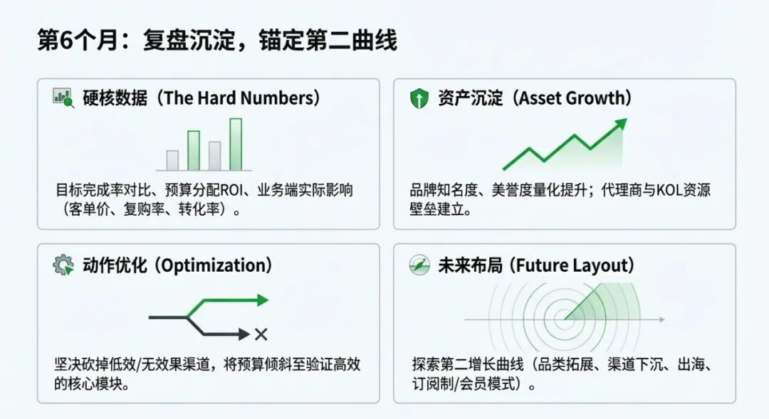 品牌总监: 入职新公司前6个月工作规划(深度)