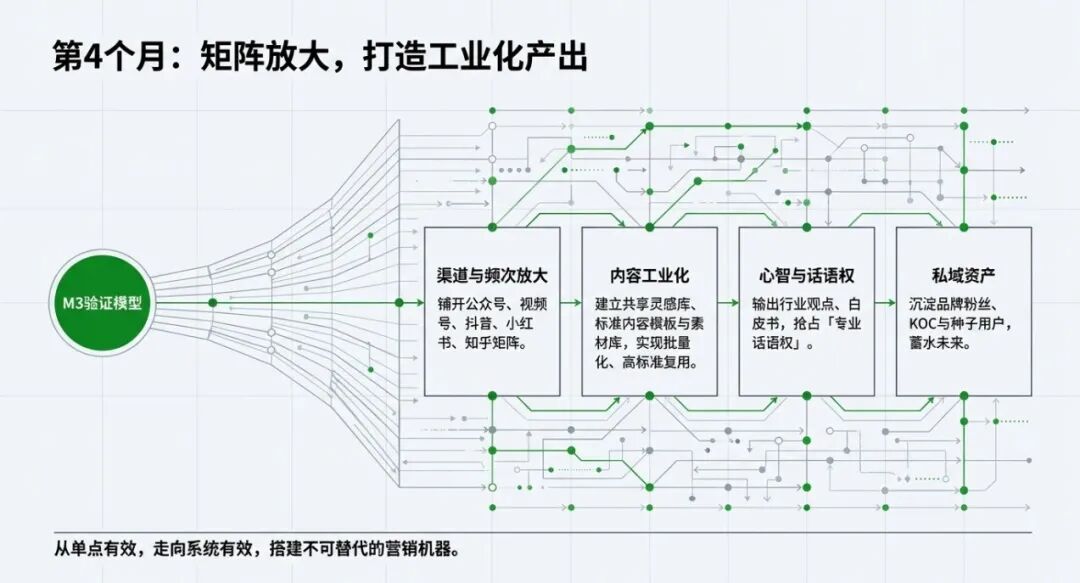 品牌总监: 入职新公司前6个月工作规划(深度)