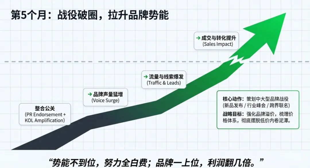 品牌总监: 入职新公司前6个月工作规划(深度)
