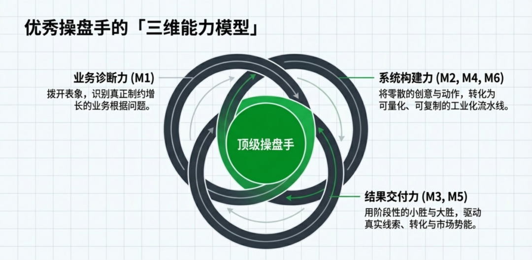 品牌总监: 入职新公司前6个月工作规划(深度)