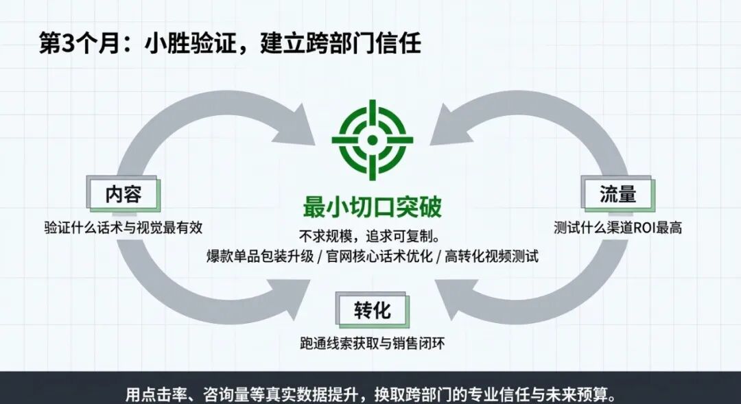 品牌总监: 入职新公司前6个月工作规划(深度)