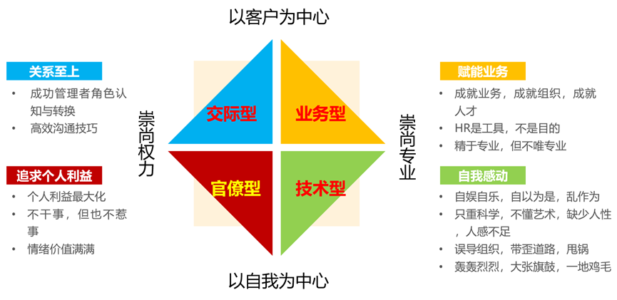 如何规划2026年人力资源工作?