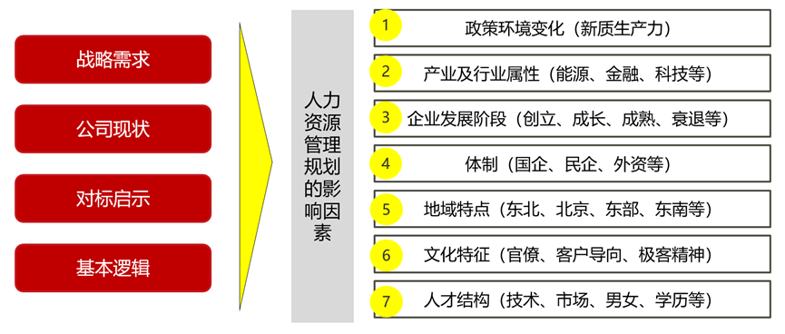 如何规划2026年人力资源工作?