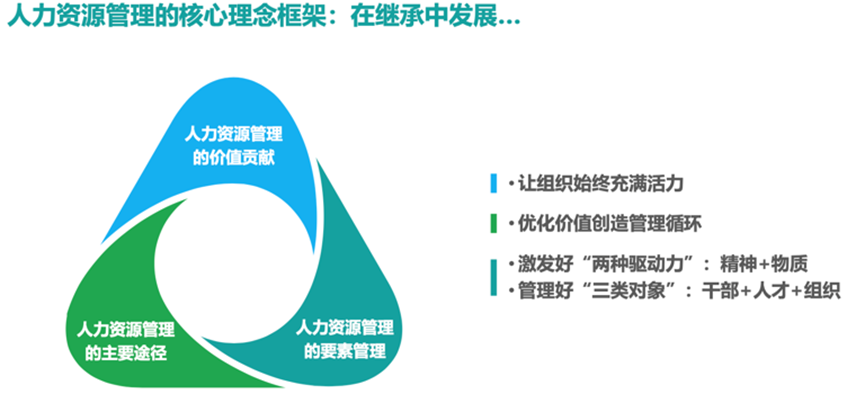 如何规划2026年人力资源工作?