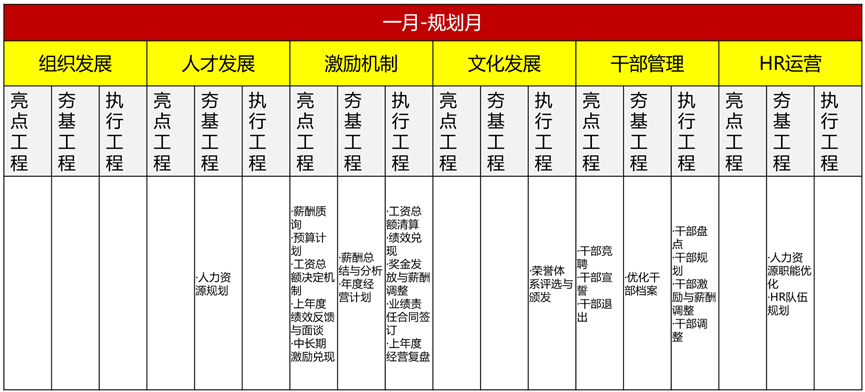 如何规划2026年人力资源工作?