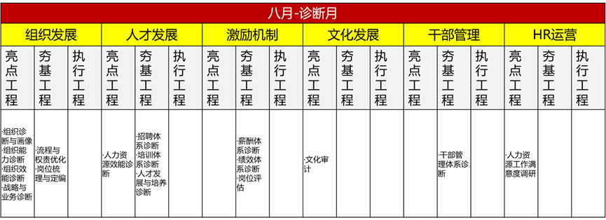 如何规划2026年人力资源工作?