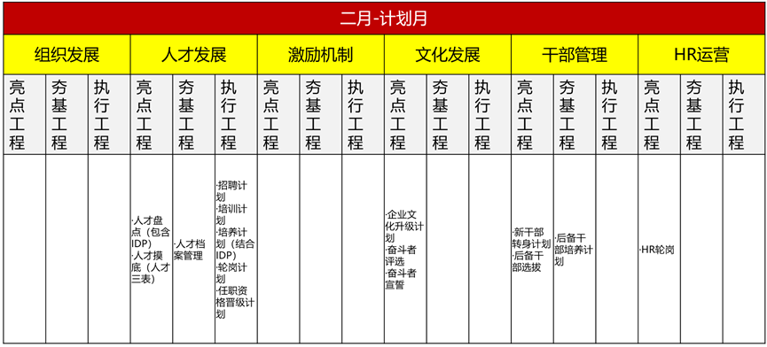 如何规划2026年人力资源工作?