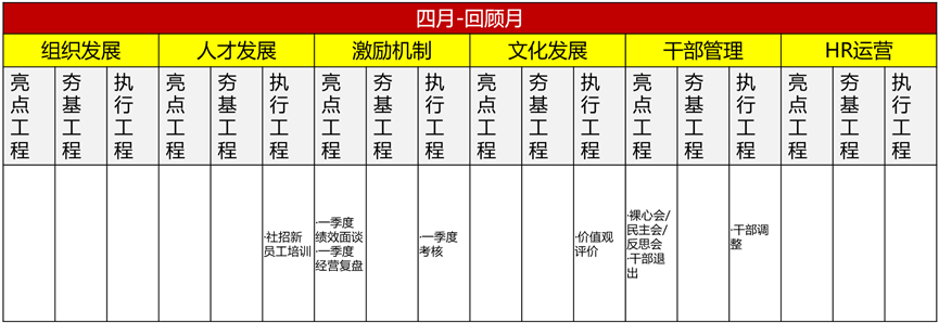 如何规划2026年人力资源工作?