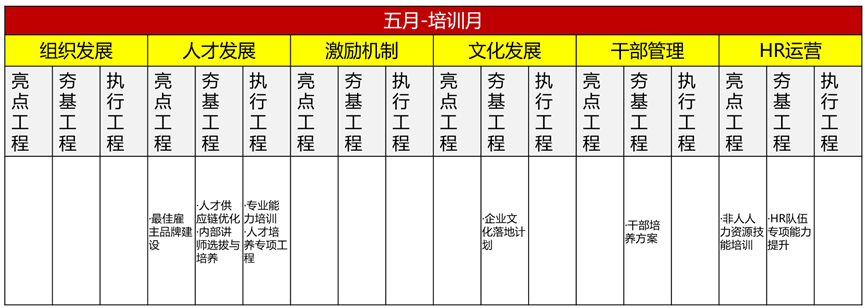 如何规划2026年人力资源工作?