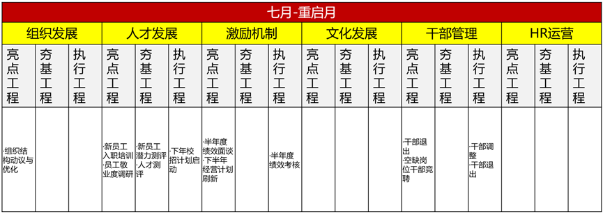 如何规划2026年人力资源工作?