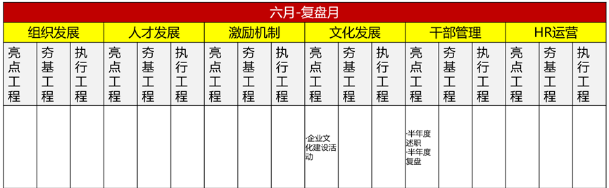如何规划2026年人力资源工作?