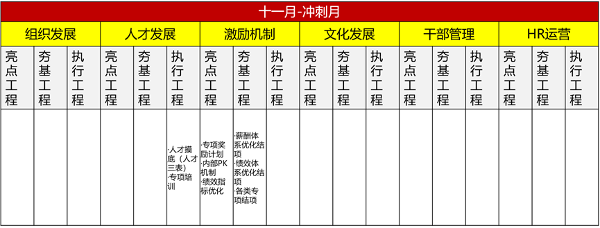 如何规划2026年人力资源工作?