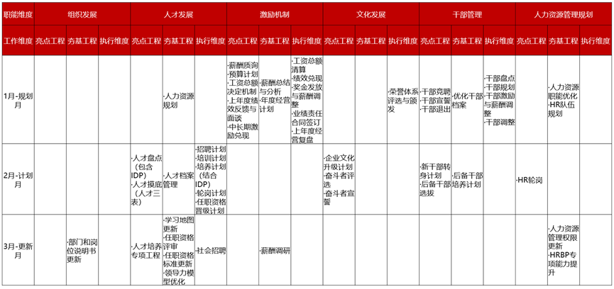 如何规划2026年人力资源工作?