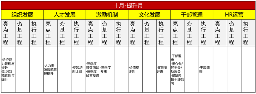 如何规划2026年人力资源工作?