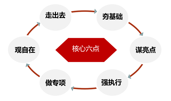 如何规划2026年人力资源工作?