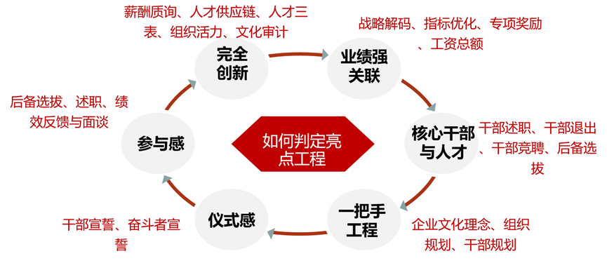 如何规划2026年人力资源工作?