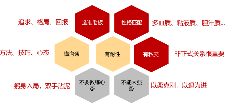 如何规划2026年人力资源工作?