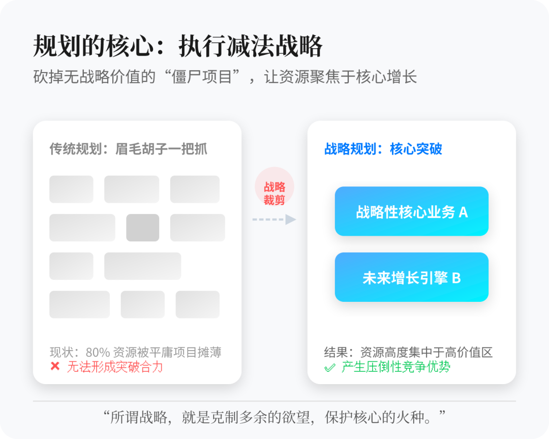 PMO总监/项目管理部负责人如何做好2026年工作规划的50快问快答(实战避坑版)