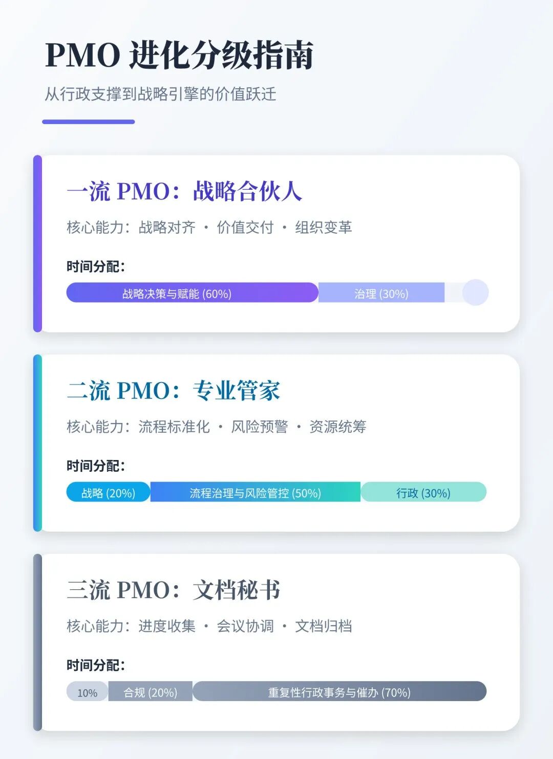 PMO总监/项目管理部负责人如何做好2026年工作规划的50快问快答(实战避坑版)