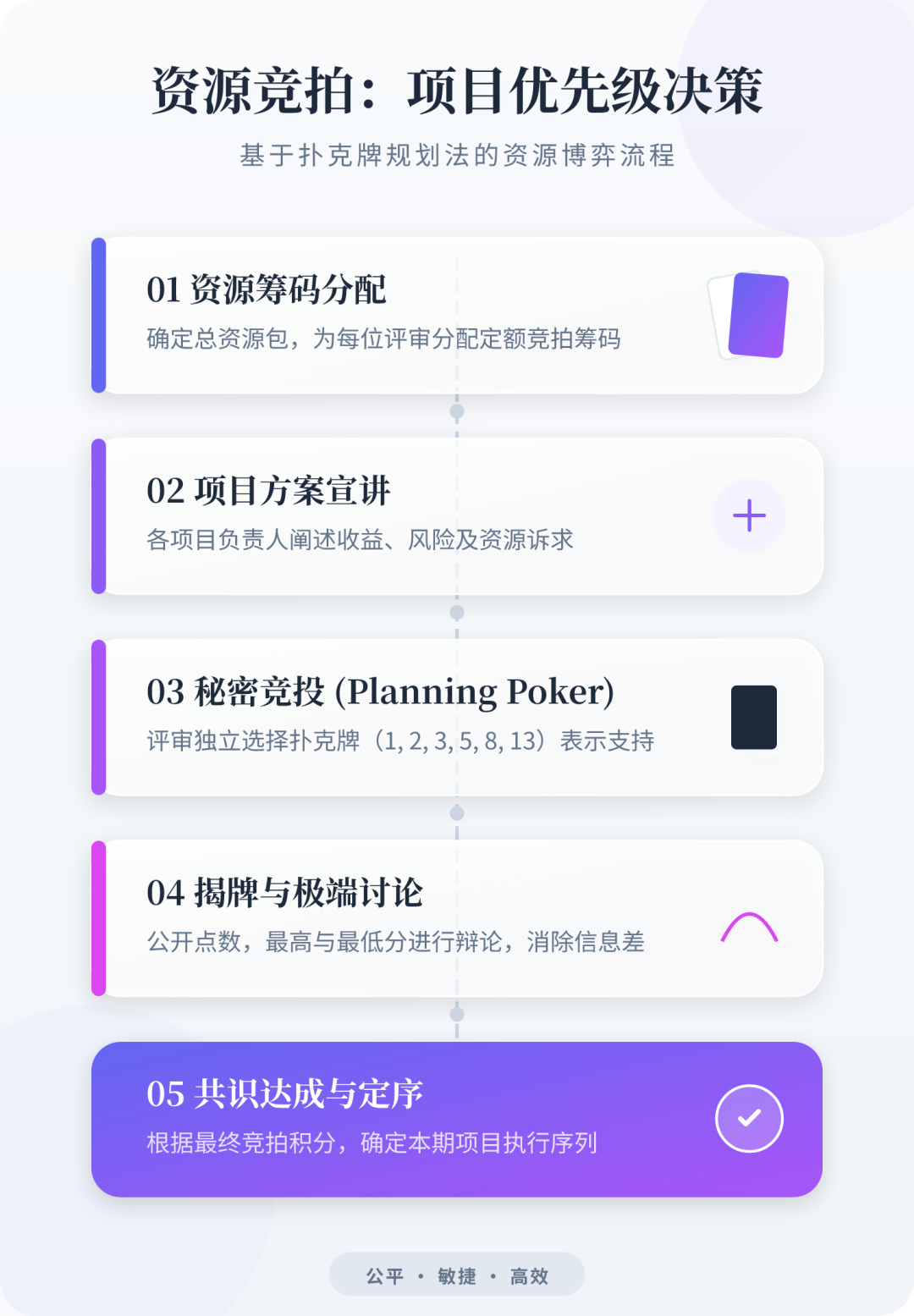 PMO总监/项目管理部负责人如何做好2026年工作规划的50快问快答(实战避坑版)