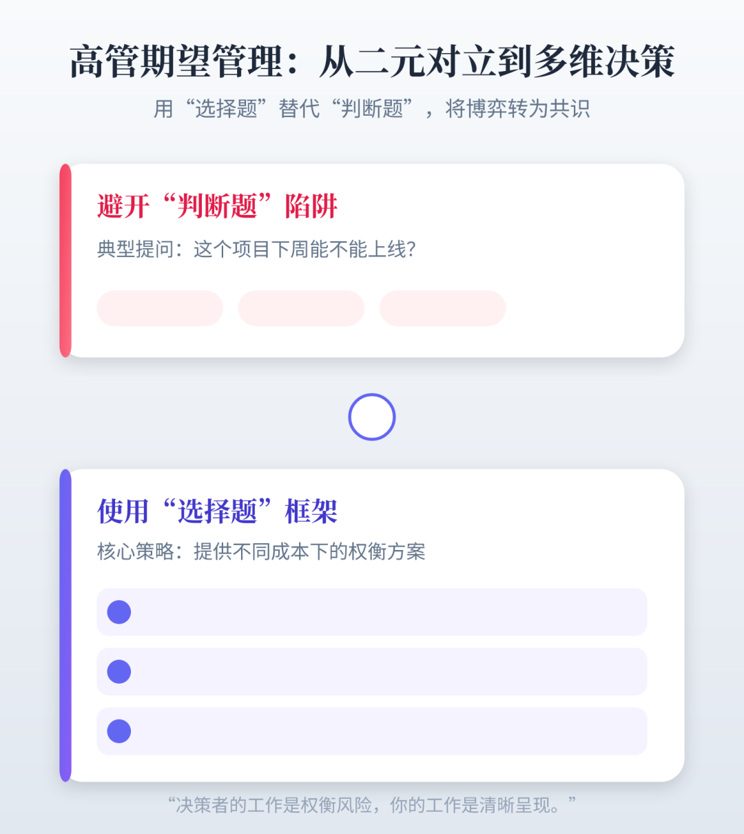 PMO总监/项目管理部负责人如何做好2026年工作规划的50快问快答(实战避坑版)