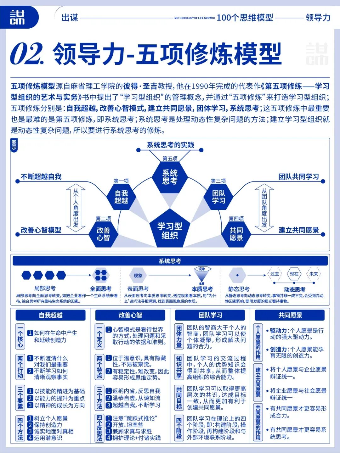 领导力全攻略:十大要点,让你的领导力更上一层楼(你离顶级领导者只差这10个模型?)