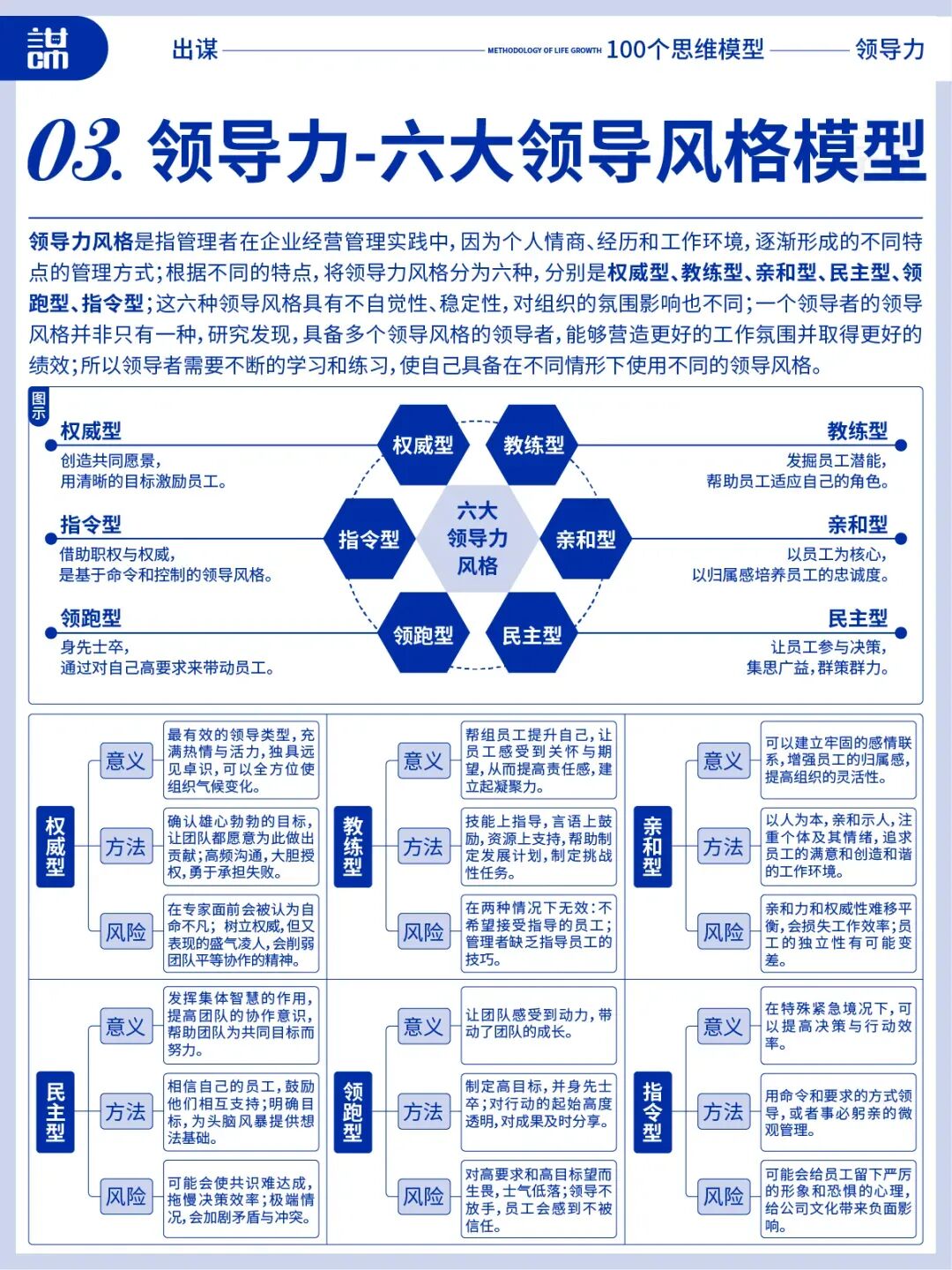 领导力全攻略:十大要点,让你的领导力更上一层楼(你离顶级领导者只差这10个模型?)