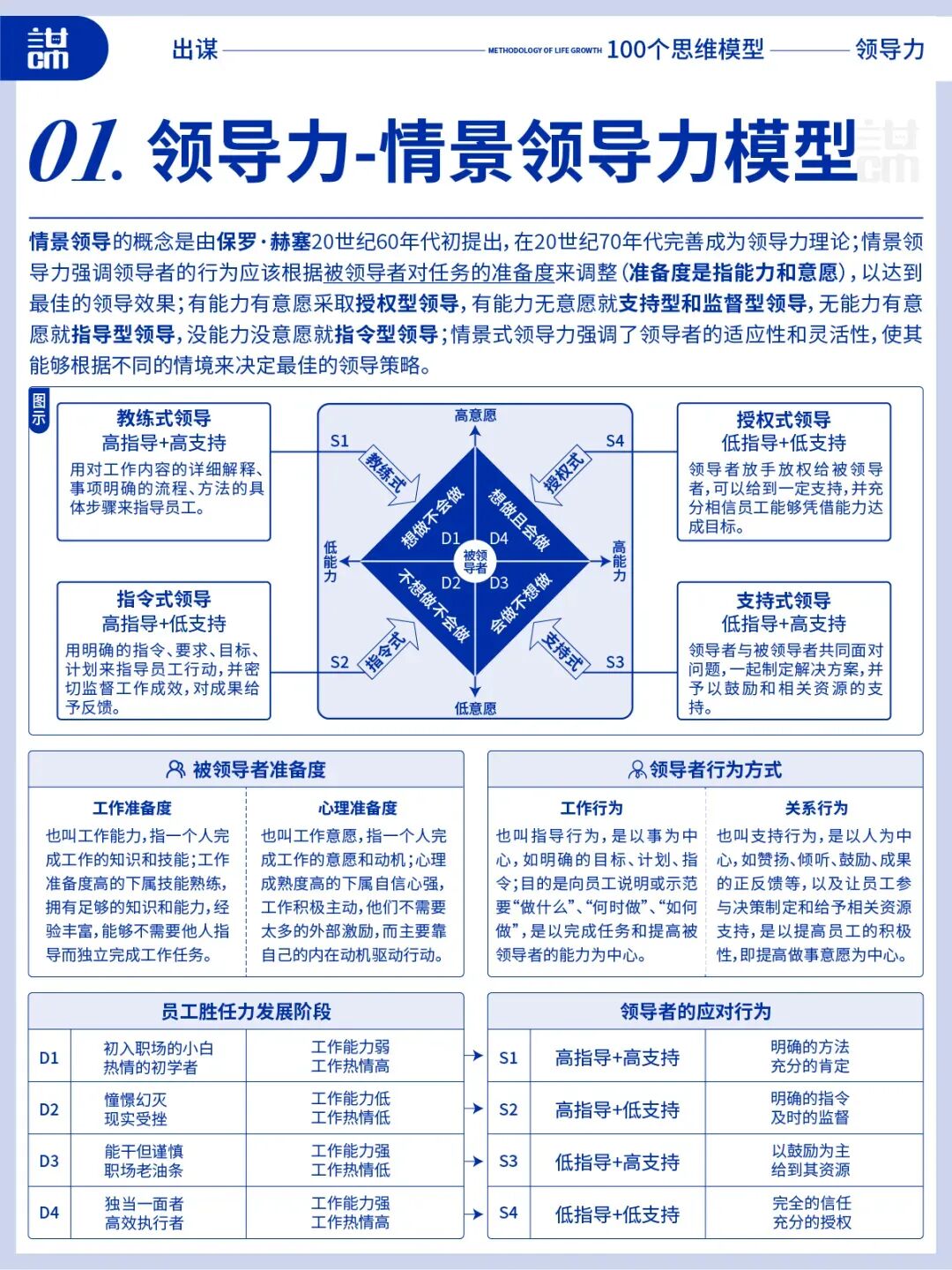 领导力全攻略:十大要点,让你的领导力更上一层楼(你离顶级领导者只差这10个模型?)