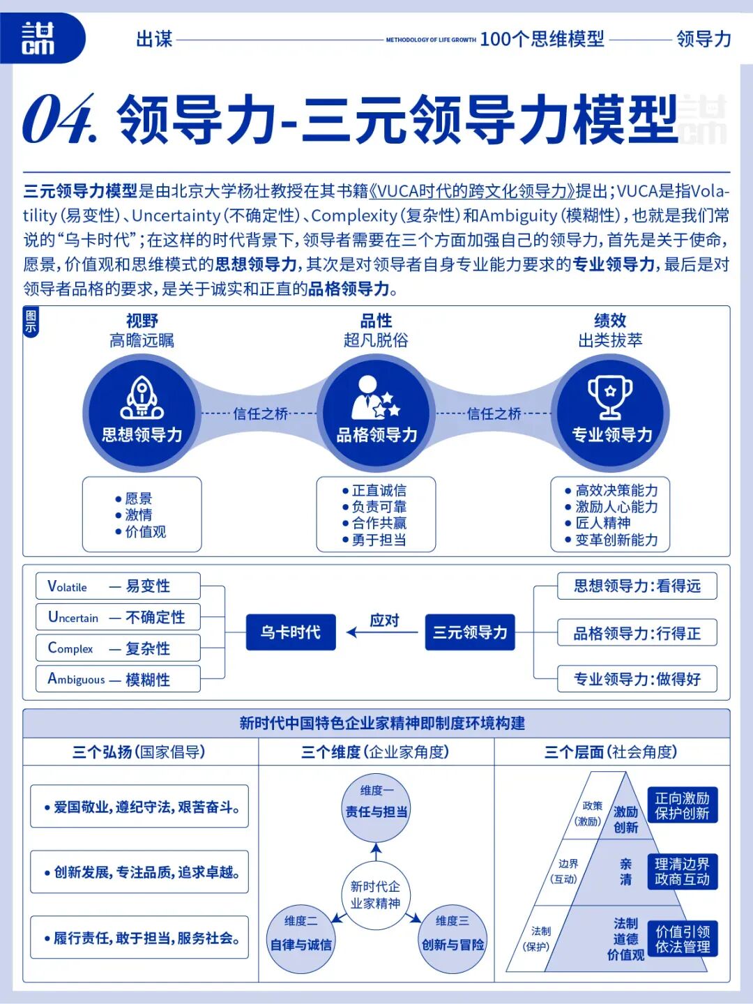 领导力全攻略:十大要点,让你的领导力更上一层楼(你离顶级领导者只差这10个模型?)