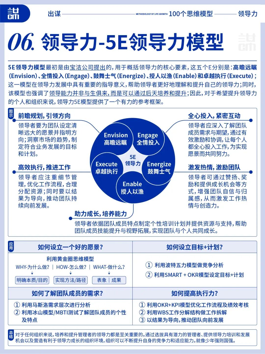 领导力全攻略:十大要点,让你的领导力更上一层楼(你离顶级领导者只差这10个模型?)