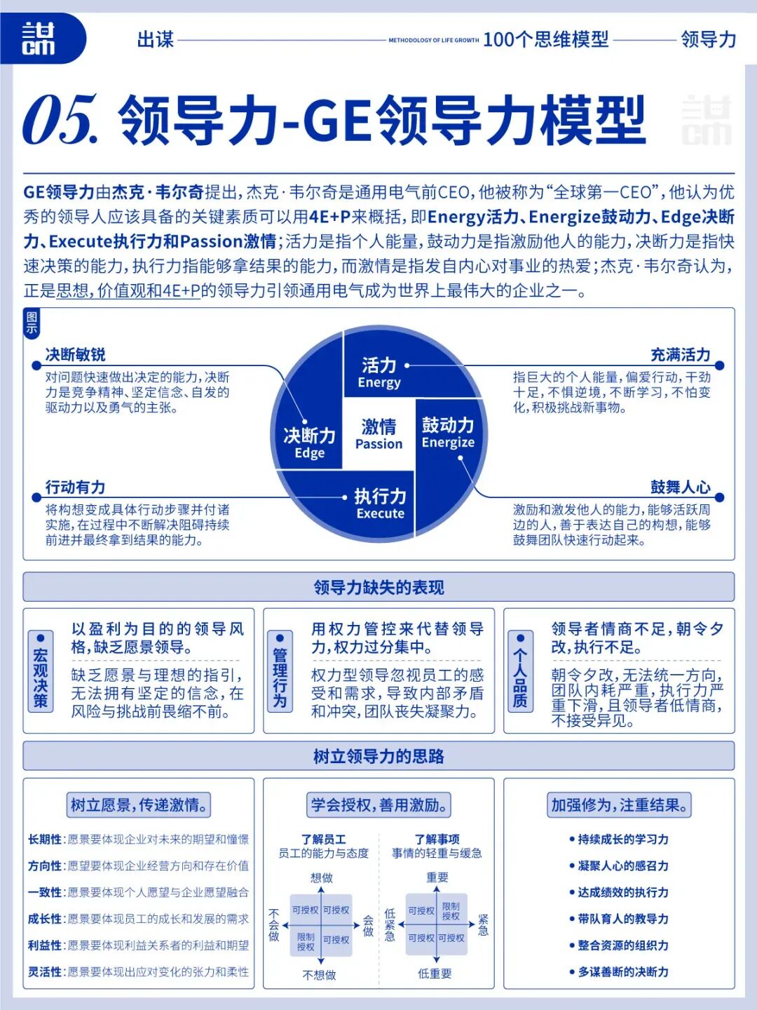 领导力全攻略:十大要点,让你的领导力更上一层楼(你离顶级领导者只差这10个模型?)