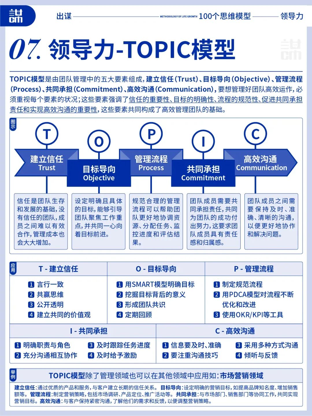 领导力全攻略:十大要点,让你的领导力更上一层楼(你离顶级领导者只差这10个模型?)