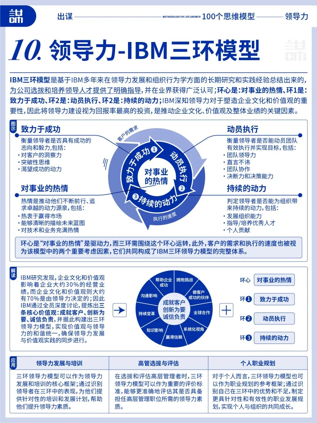 领导力全攻略:十大要点,让你的领导力更上一层楼(你离顶级领导者只差这10个模型?)