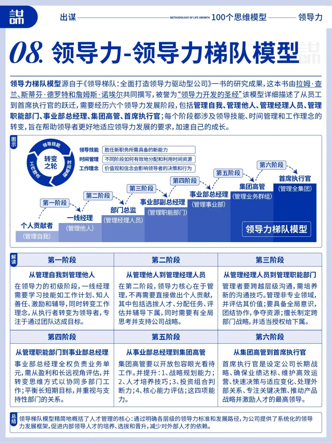 领导力全攻略:十大要点,让你的领导力更上一层楼(你离顶级领导者只差这10个模型?)
