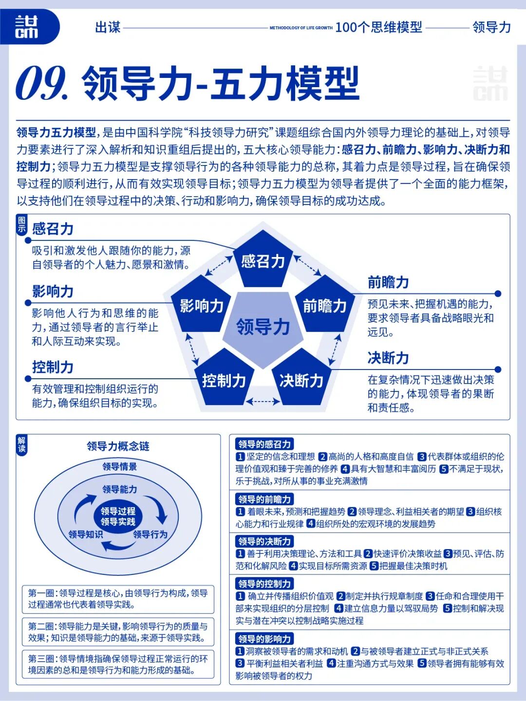 领导力全攻略:十大要点,让你的领导力更上一层楼(你离顶级领导者只差这10个模型?)