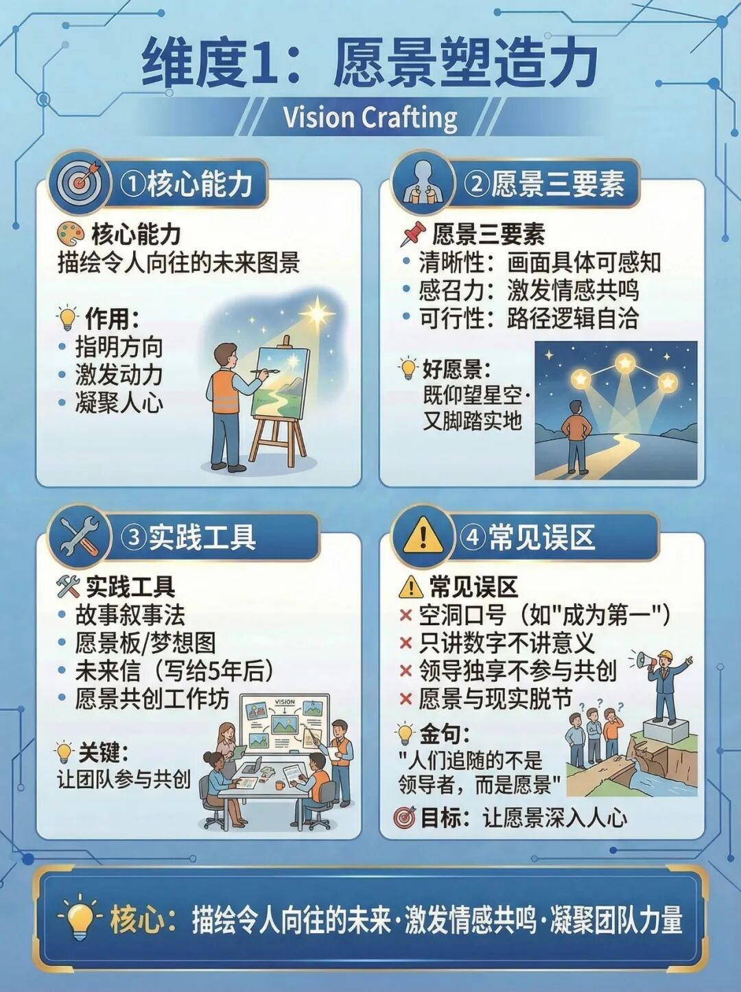 领导力终极修炼手册:从平庸管理者到卓越领袖!