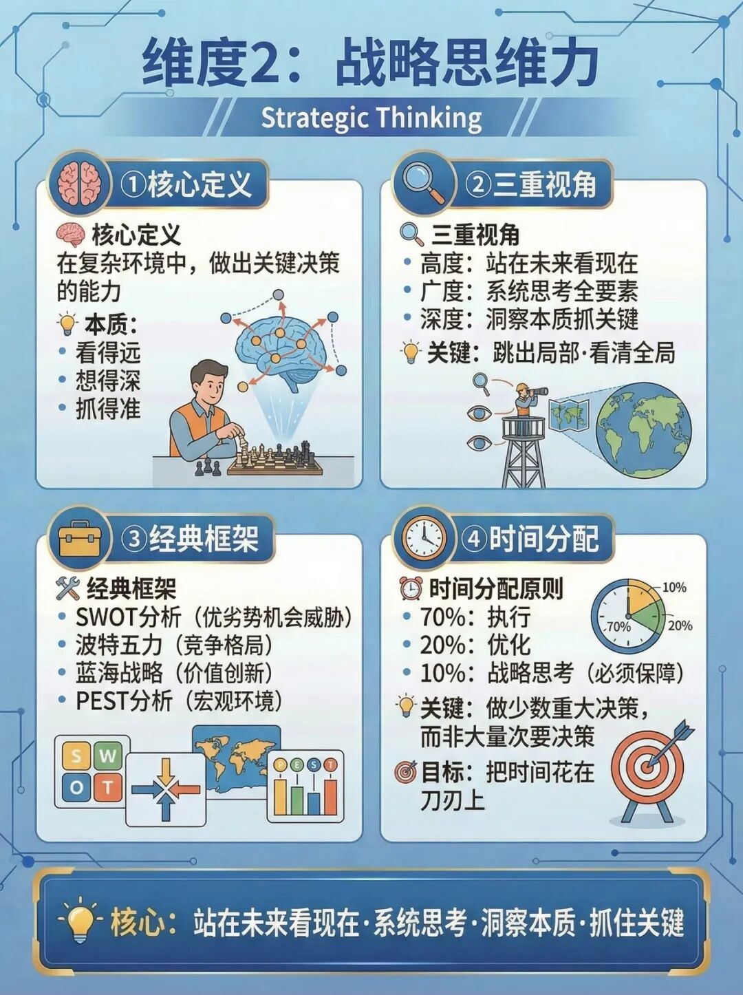 领导力终极修炼手册:从平庸管理者到卓越领袖!
