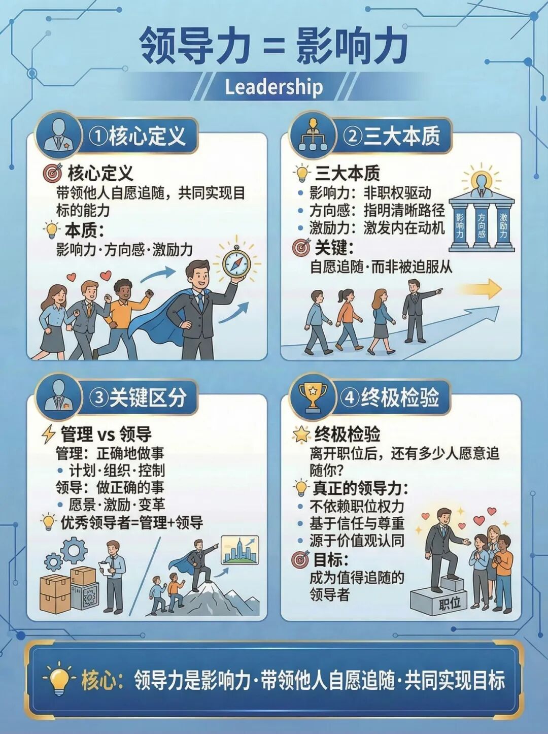 领导力终极修炼手册:从平庸管理者到卓越领袖!