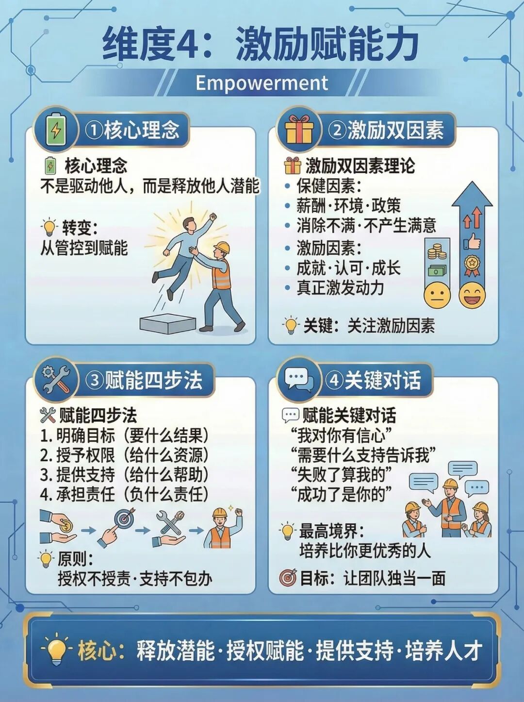 领导力终极修炼手册:从平庸管理者到卓越领袖!