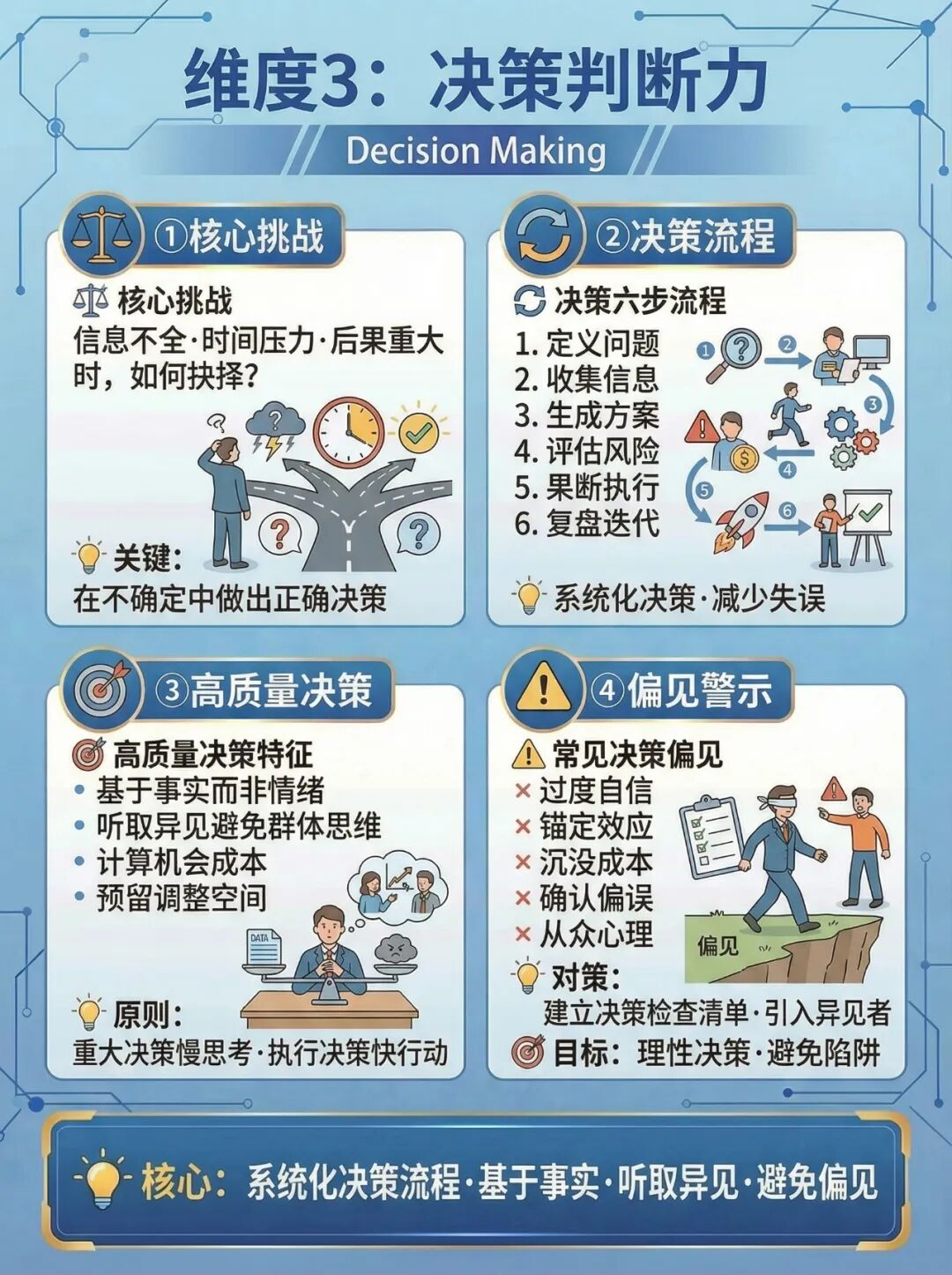 领导力终极修炼手册:从平庸管理者到卓越领袖!