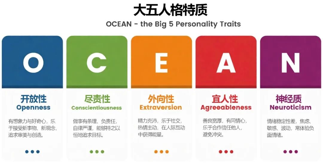 性格即命运:5类设计师的6条职业发展路径