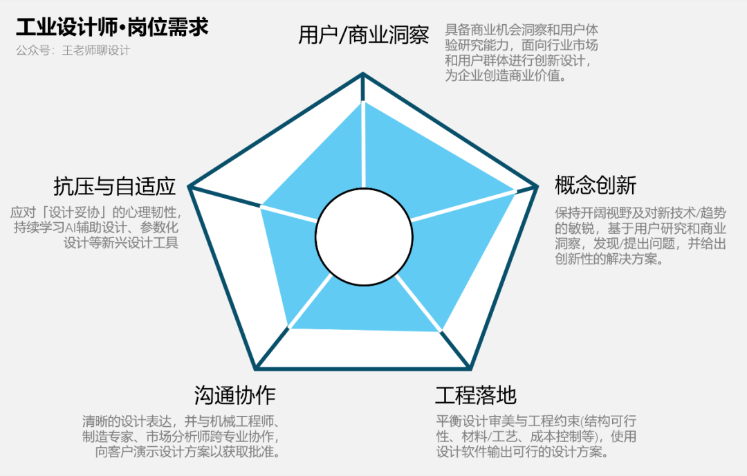 性格即命运:5类设计师的6条职业发展路径