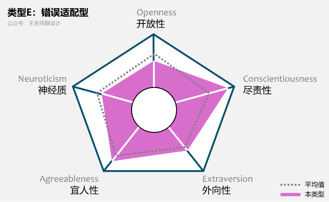 性格即命运:5类设计师的6条职业发展路径