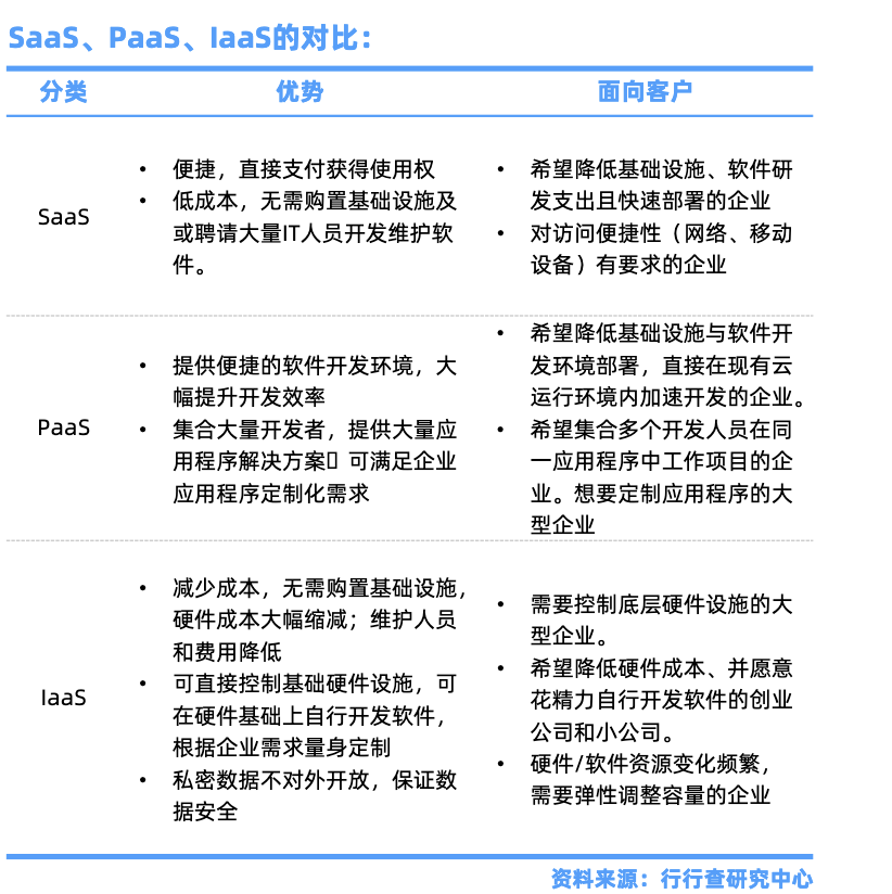 云计算产业链全景深度解析