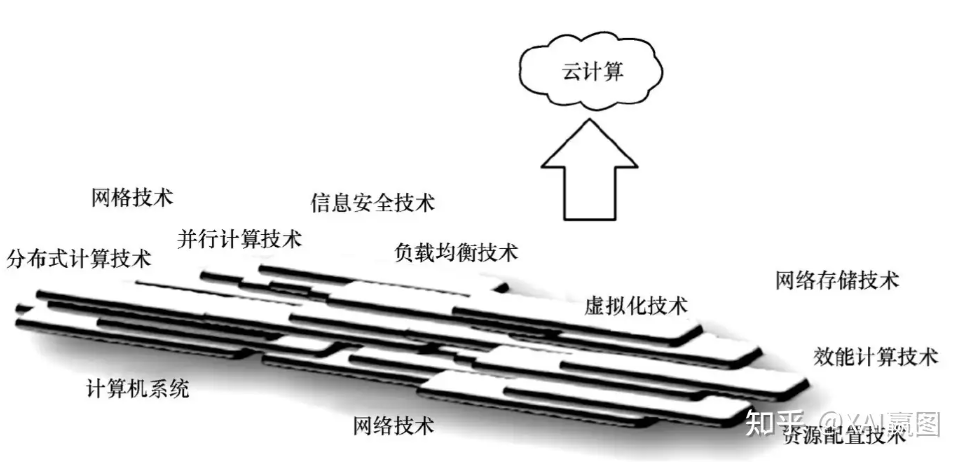 AI云计算:产业深度全解析(附DeepSeek受益核心标的)